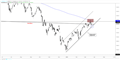 DAX 30 & CAC 40 Charts – Backing Down into Important Channel Support