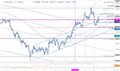 Gold Price Technical Outlook: XAU/USD Reversal to Risk Further Losses
