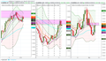 Analisa Multi Time Frame: Cara Konfirmasi Indikator BBMA OA