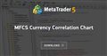 MFCS Currency Correlation Chart