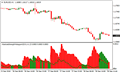 Absolute Strength Histogram Metatrader 4 Forex Indicator