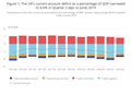 Balance of payments, UK - Office for National Statistics