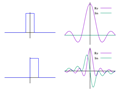 Fourier transform - Wikipedia