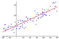 Regression analysis - Wikipedia