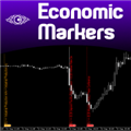 Indicador técnico Economic Markers