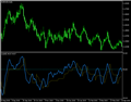 QQE — индикатор для MetaTrader