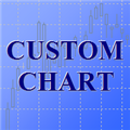 Технический индикатор Custom Chart