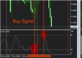 technical analysis - Trading blogs and financial markets analysis