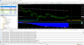 Chart XAUUSD, M15, 2020.03.20 13:29 UTC, QNB Finans Yatirim Menkul Degerler A.S., MetaTrader 4, Demo