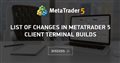 List of changes in MetaTrader 5 Client Terminal builds