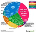 Q1 GDP Data Masking The True Global Economic Future?