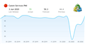 Caixin Services PMI - economic news from China