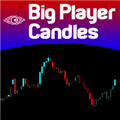 Indicador técnico Big Player Candles