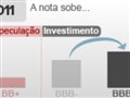 Agência de risco Standard & Poor's rebaixa nota do Brasil
