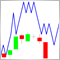 Creating Tick Indicators in MQL5