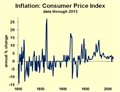 Long-term Inflation: We're Better Off Than The Statistics Show