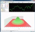MetaTrader 5 Strategy Tester 3D Visualization