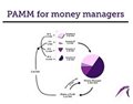 Percent allocation management module - Wikipedia, the free encyclopedia