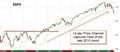 Strategy Talk - Using Trailing Stops for Big Breakout Wins - Viewing Blog Post - Scottrade Community