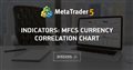 Indicators: MFCS Currency Correlation Chart