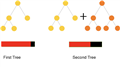 CatBoost Enables Fast Gradient Boosting on Decision Trees Using GPUs