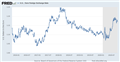 U.S. / Euro Foreign Exchange Rate U.S. / Euro Foreign Exchange Rate