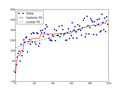 Isotonic regression - Wikipedia