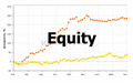 Эквити / Equity на Форекс — что это такое в финансах и трейдинге