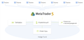 MetaTrader 5 для хедж-фондов — любые рынки на одной площадке