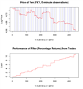 High-Frequency Financial Trading on FOREX with MDFA and R: An Example with the Japanese Yen