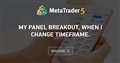 My panel breakout, when i change timeframe.