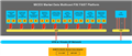 B2BITS — MOEX FIX/FAST Market Data Adaptor