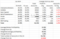 Exclusive: Q2 2014 US Profitability Report, OANDA and FXCM Knock off IB