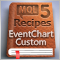 Рецепты MQL5 - обработка пользовательских событий графика