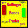 Технический индикатор Bollinger Bands Trader