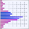 The Price Histogram (Market Profile) and its implementation in MQL5