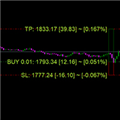 Laden Sie Utility 'ShowMyTrades' für den MetaTrader 4 im MetaTrader Market herunter