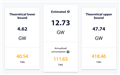 Cambridge Bitcoin Electricity Consumption Index (CBECI)