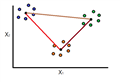 Davies-Bouldin Index for K-Means Clustering Evaluation in Python - PyShark
