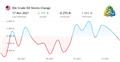 EIA Crude Oil Stocks Change - economic indicator from the United States