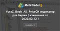 YuraZ_Book_All_PriceCH индикатор для биржи ( изменения от 2022.02.12 )