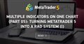 Multiple indicators on one chart (Part 05): Turning MetaTrader 5 into a RAD system (I)