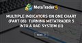 Multiple indicators on one chart (Part 06): Turning MetaTrader 5 into a RAD system (II)