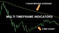 Show higher timeframe indicators on your Metatrader charts