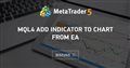 MQL4 Add indicator to chart from EA - I am trying to solve a chart problem with Mql4 ChartIndicatorAdd; There is no command which would add an indicator to