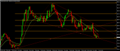 Chart HINDUNILVR, D1, 2015.06.13 19:59 UTC, StarLine Solution Ltd, MetaTrader 4, Real