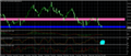 Chart NIFTY-S, D1, 2015.06.09 20:18 UTC, StarLine Solution Ltd, MetaTrader 4, Real