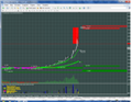График USDRUB, D1, 2014.12.21 09:39 UTC, BrokerCreditService (Cyprus) Limited, MetaTrader 4, Demo