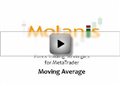 Molanis Strategy Builder for MetaTrader
