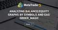Analyzing Balance/Equity graphs by symbols and EAs' ORDER_MAGIC